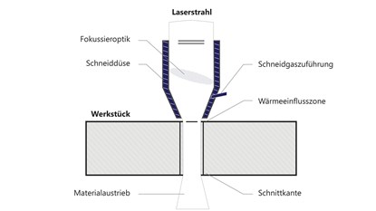 Laserschneiden-grafik